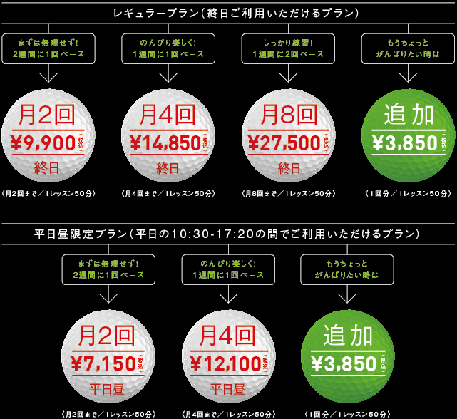 まずは無理せず!2週間に1回ペース：月2回 8,800円（税込） 終日 / のんびり楽しく!1週間に1回ペース：月4回 13,200円（税込）　終日 / しっかり練習1週間に2回ペース：月8回 25,300円（税込）　終日 / もうちょっとがんばりたい時は：追加 3,850円（税込） / まずは無理せず!2週間に1回ペース：月2回 6,380円（税込）　平日昼 / のんびり楽しく!1週間に1回ペース：月4回 10,780円（税込）　平日昼 / もうちょっとがんばりたい時は：追加 3,850円（税込）